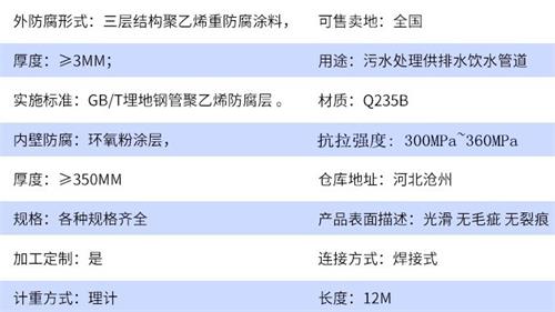 信阳加强级tpep防腐钢管参数指标