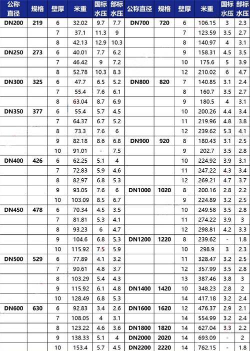 信阳tpep防腐钢管加工规格尺寸